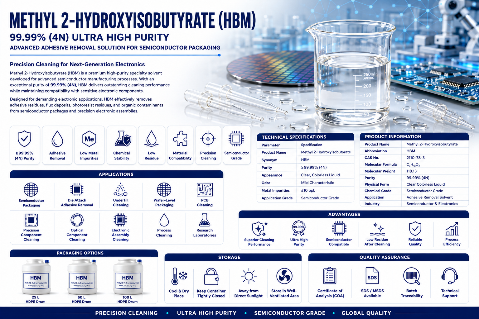 Methyl 2-Hydroxyisobutyrate (HBM) — alternate packaging brochure